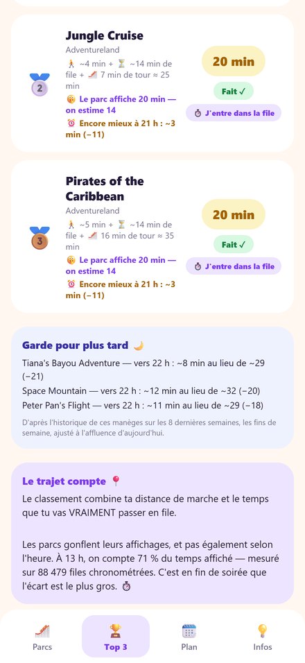Clock Lines - Prévisions de soirée : garde ces manèges pour plus tard