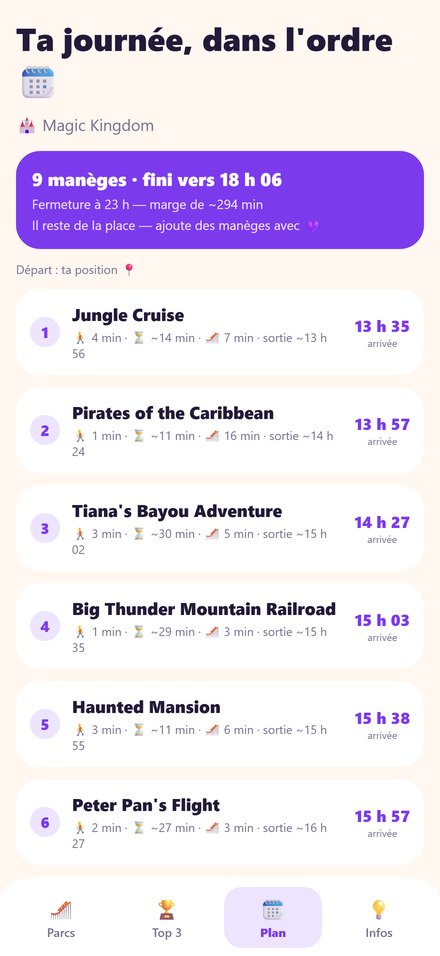 Clock Lines - Plan de journée heure par heure dans un parc Disney